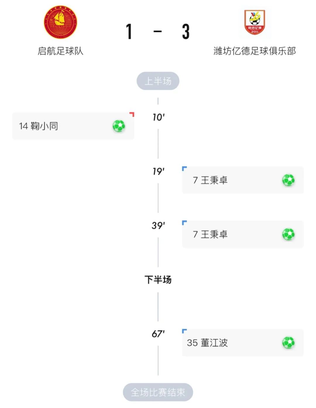 潍坊足协杯赛场,潍坊市足协杯