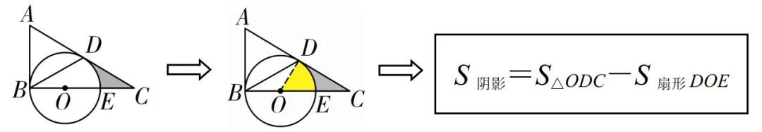 初中数学阴影面积题讲解,燕尾模型阴影面积计算