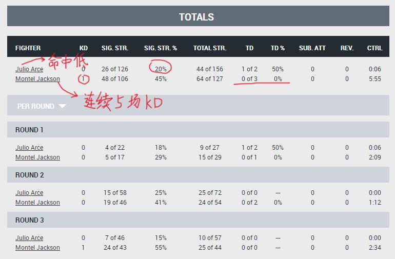ufc286赛后分析,ufc281赛后花絮