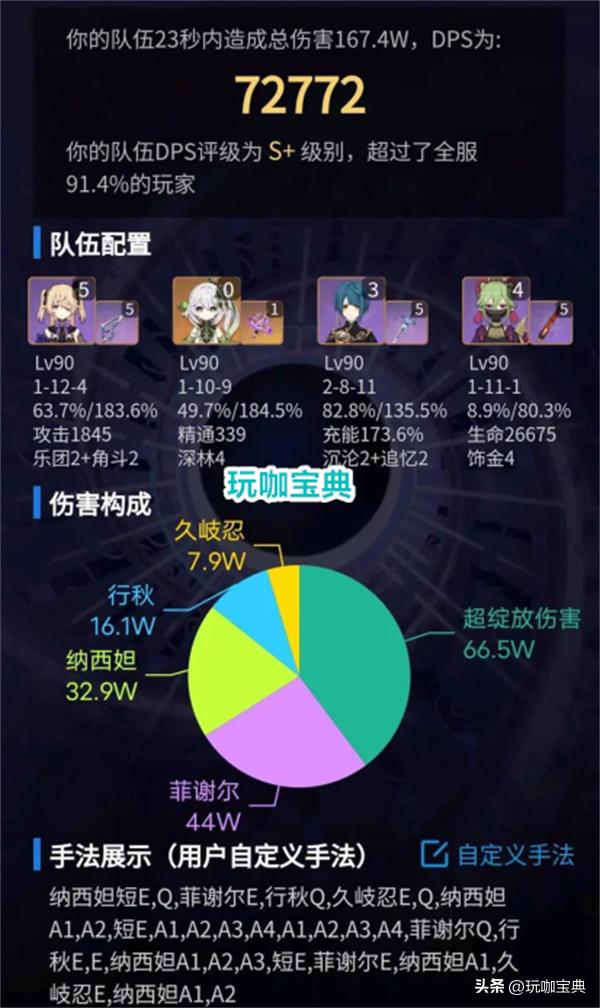 原神草神高dps阵容,原神草神配队及输出手法