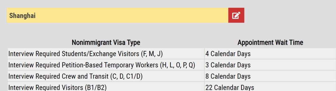 上海市民排队出国,上海人为什么排队出国