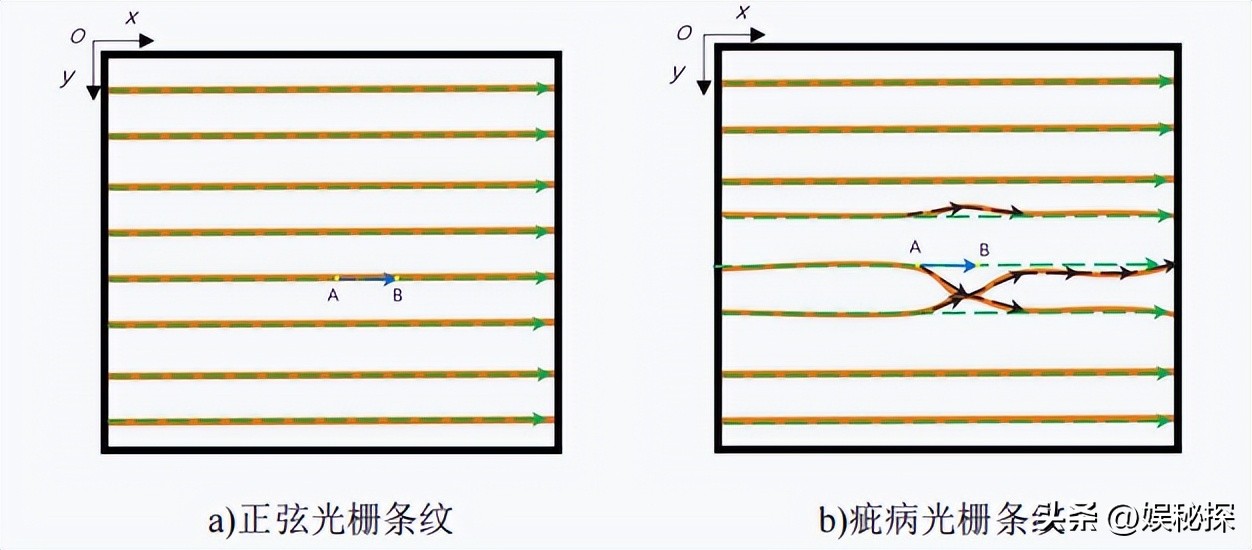 机器视觉玻璃检测论文,玻璃ccd视觉检测技术