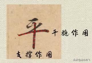 好看的字有什么共同特点,好看的字与书法