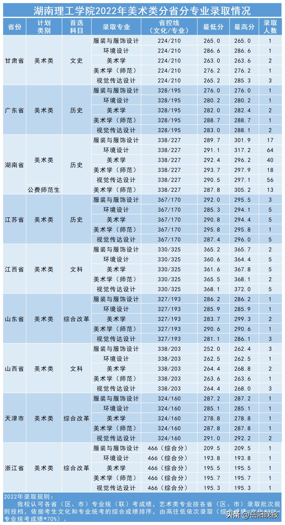 多少分能考上湖南理工研究生,多少分可进湖南工学院