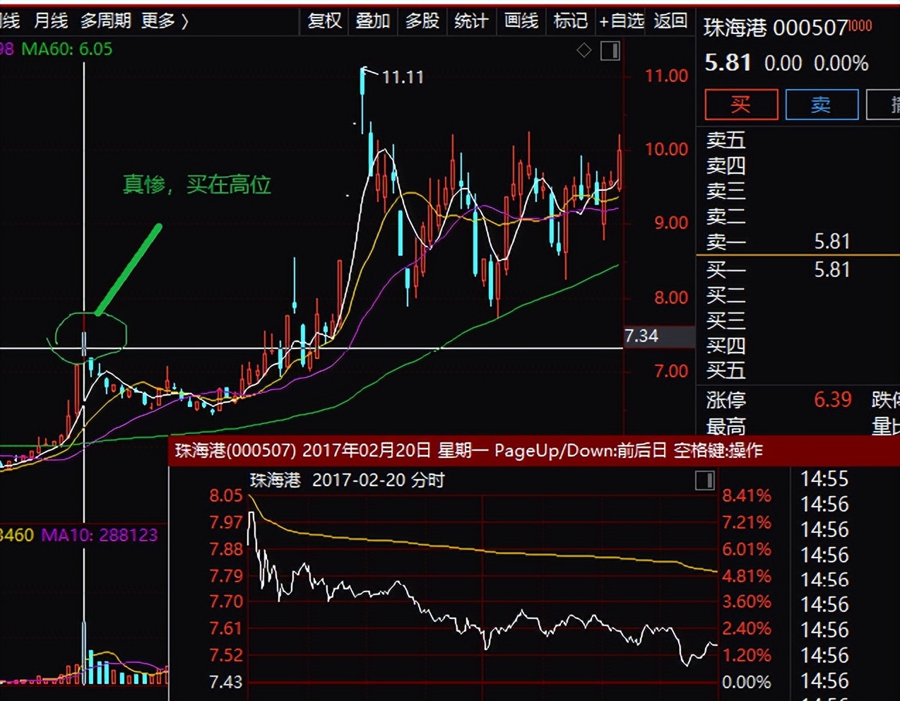 炒股高手十招必胜绝招,炒股高手止损秘诀