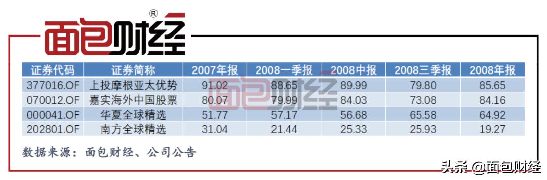 上投摩根基金收益率,上投摩根多元配置基金