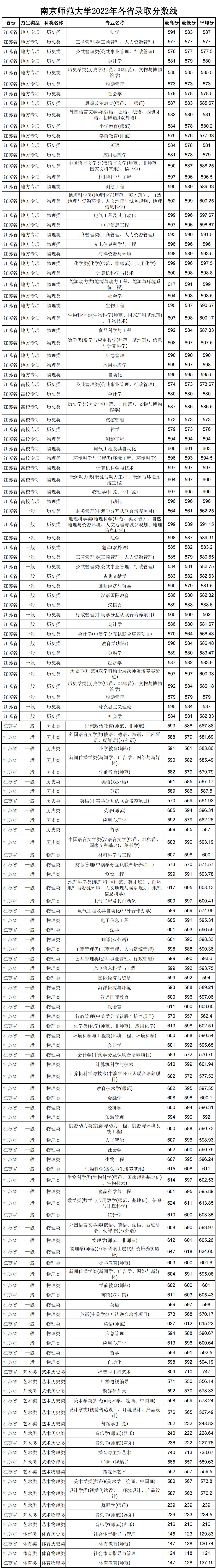 南京师范大学是211是双一流么,南京师范大学在211中处于什么水平