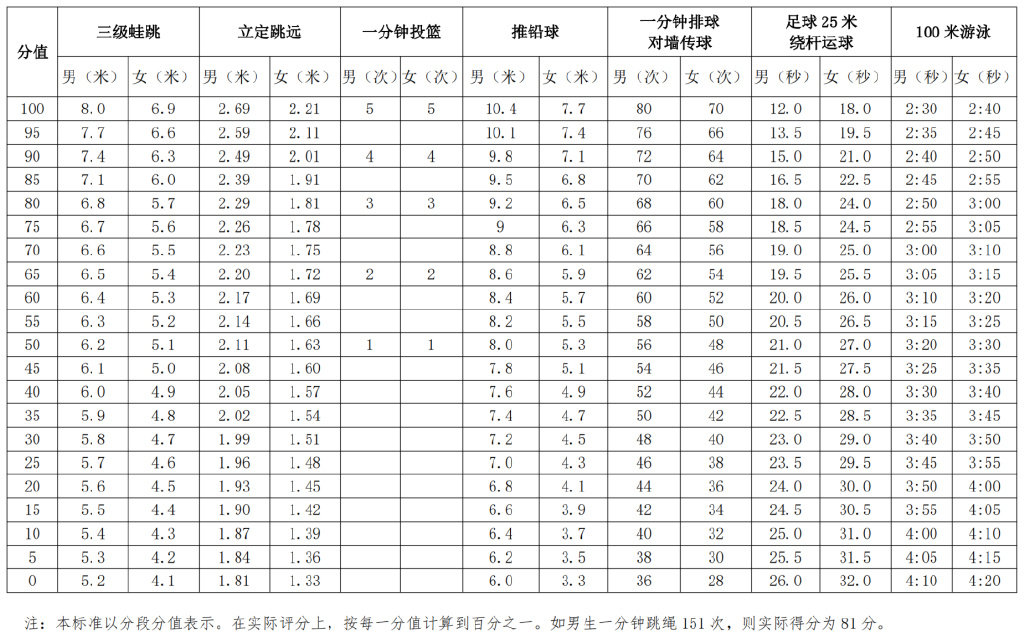 13选2！2023年佛山中考体育方案定了！