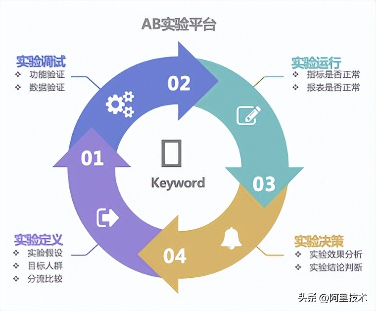 阿里国际站运营需具备的高阶思维,阿里国际站数字化重构