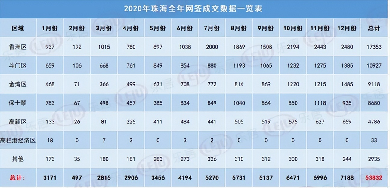 珠海会大跌吗,珠海有暴跌的房子吗