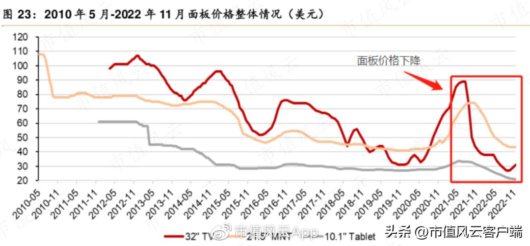 鸿合科技上市分析,鸿合科技侵权案进展情况