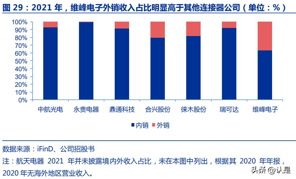维峰电子发展前景,维峰电子智能制造