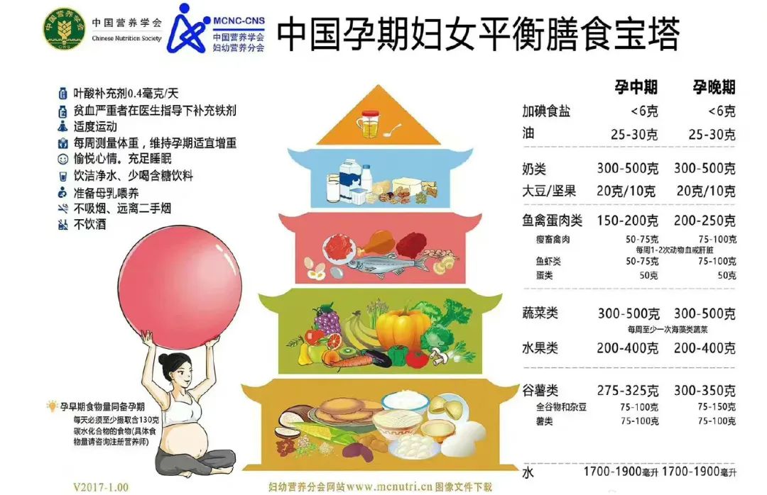 怀孕吃小龙虾辣到早产,孕35周吃了火锅后一直宫缩