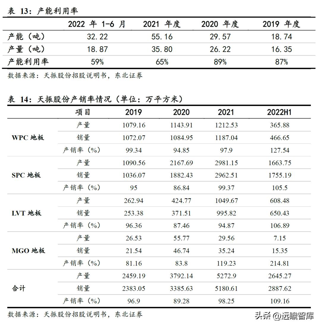 pvc地板美国关税何时解决,pvc地板出口趋势和变化