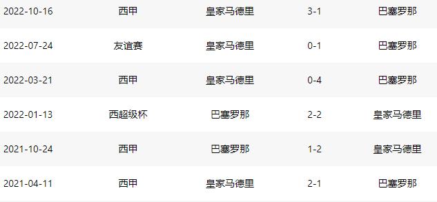 皇马vs拜仁2比2预测,2023年10月巴萨vs皇马西超杯回放
