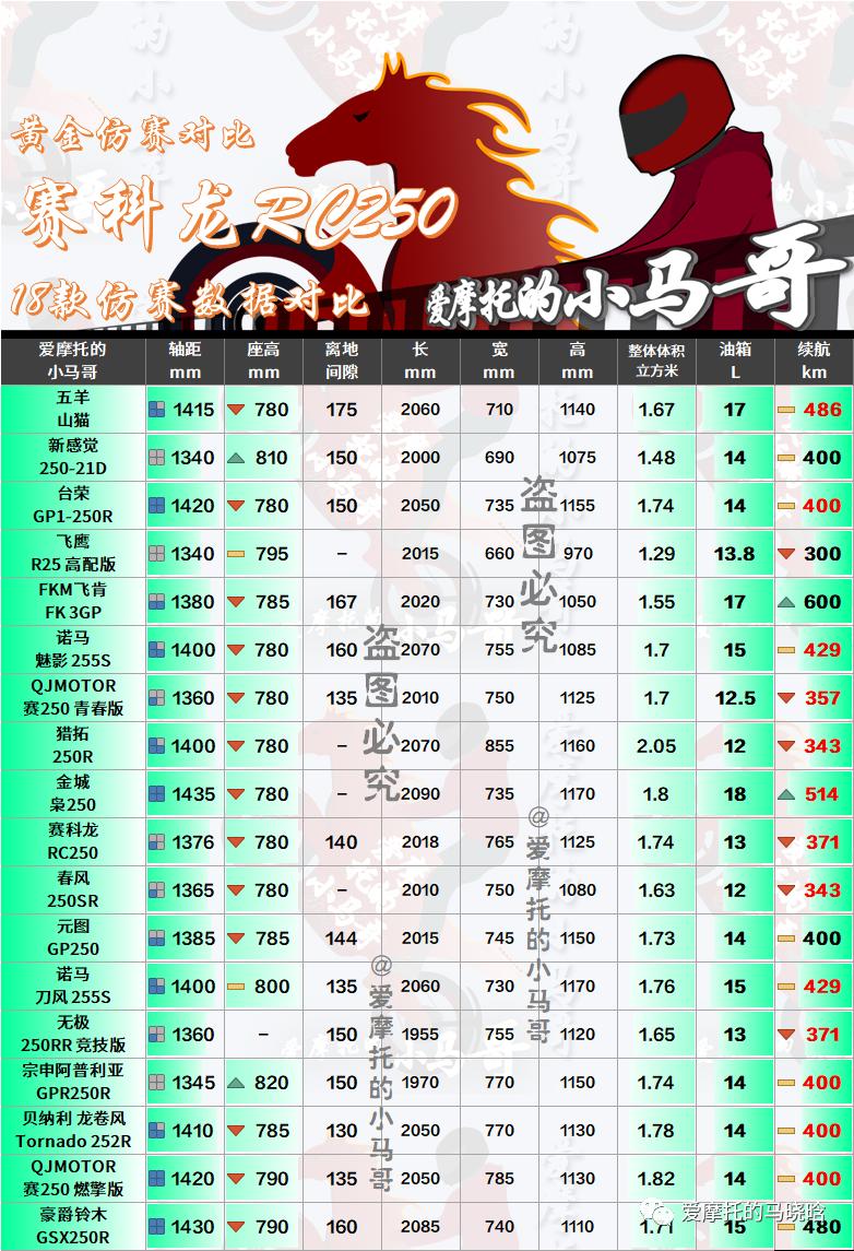 2024赛科龙rc250飓风版坐高,2024赛科龙rc250到底怎么样