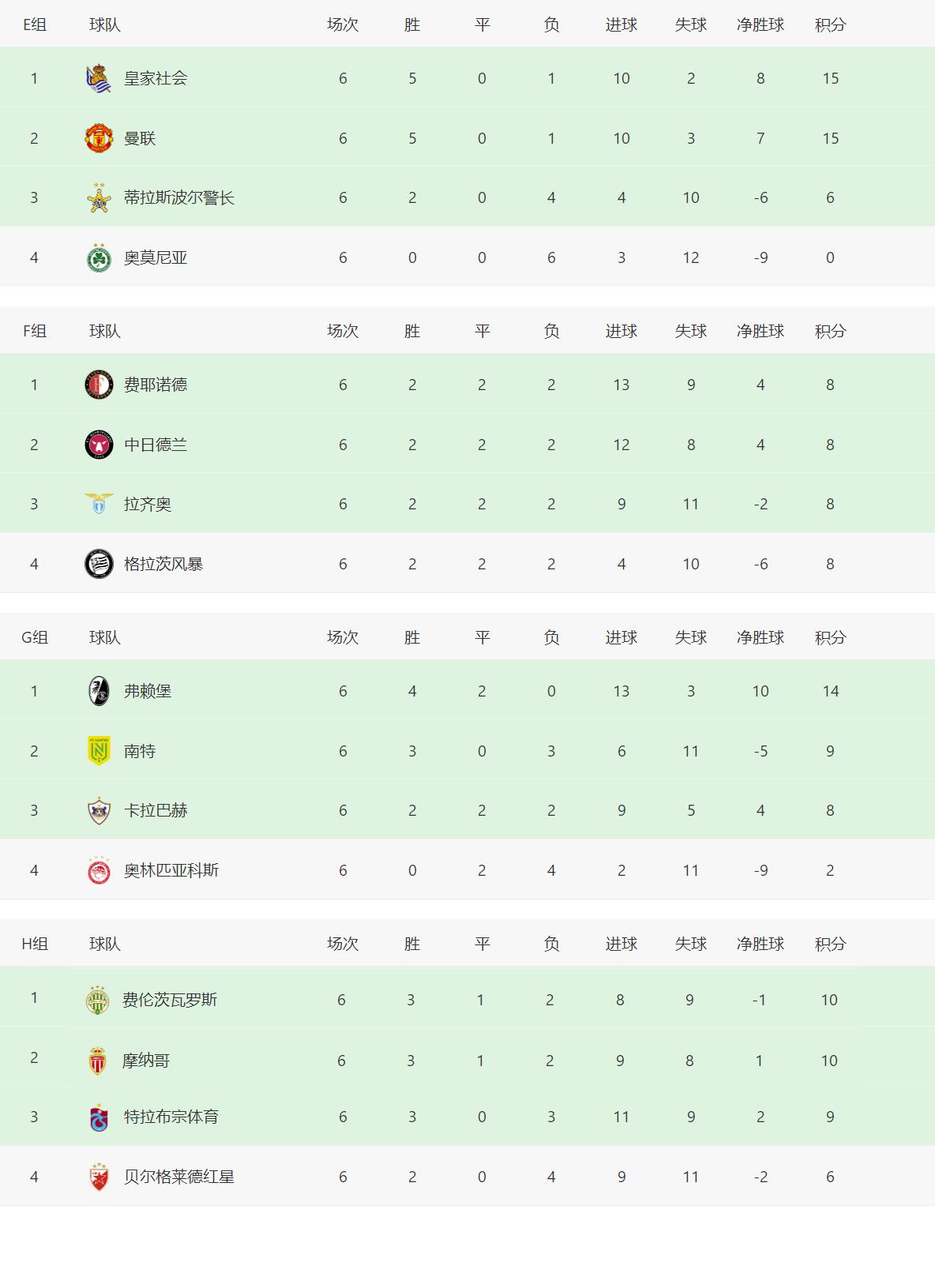 欧联杯24强出炉,欧联杯4强全部出炉利物浦