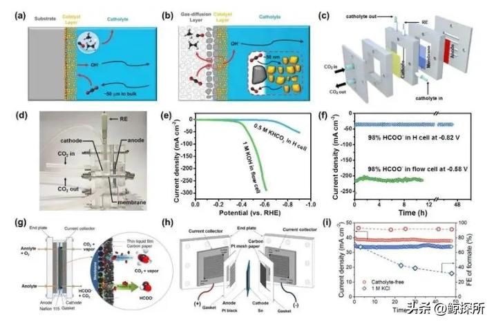 蜡在固液相界面上长时间结晶,降低了管道的通畅性,该如何应对