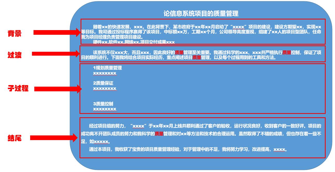《信息系统项目管理师》论文范文,信息系统项目管理师2021论文范文