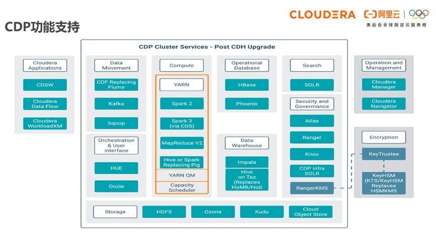 闃块噷浜慶dp浜у搧浠嬬粛,闃块噷浜慶dn瑙嗛鏁欑▼