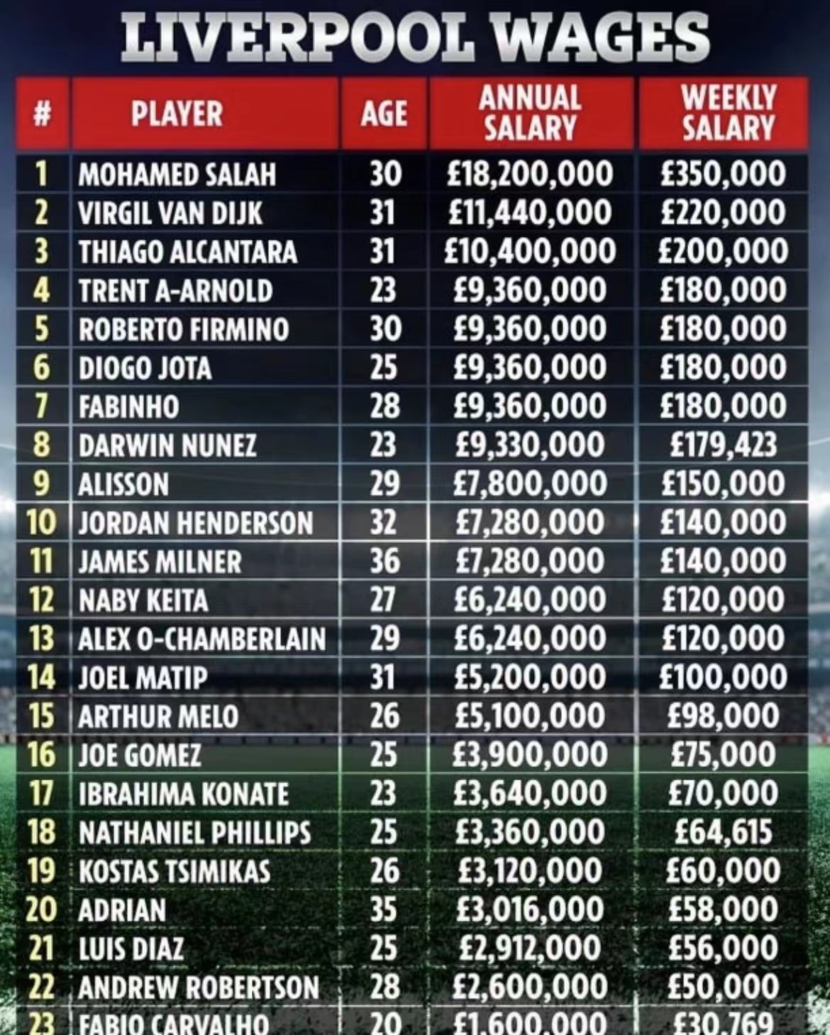 c罗转会曼联第一个赛季曼联成绩,曼联上赛季c罗战绩