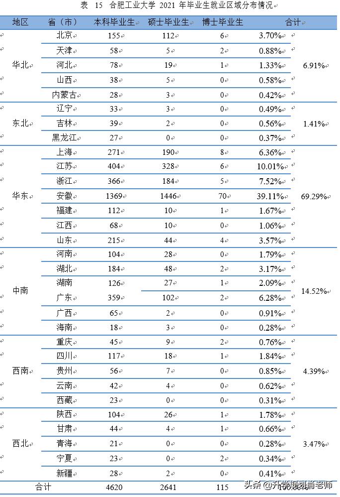 合肥工业大学2019就业质量报告,合肥工业大学真实就业情况
