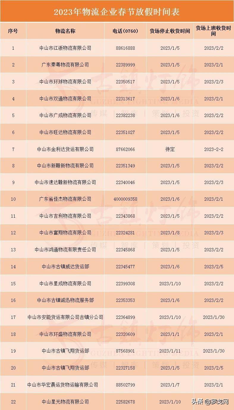 快递调价通知,百世快运春节停运时间