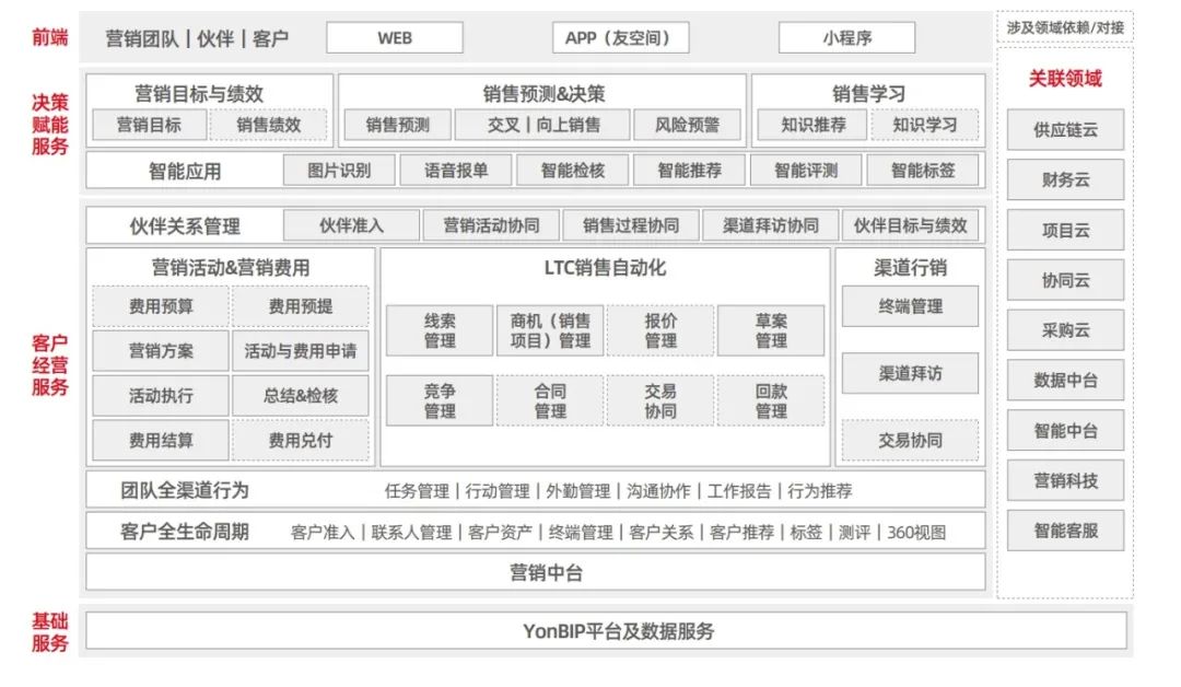 用友供应链销售管理,用友软件库存管理