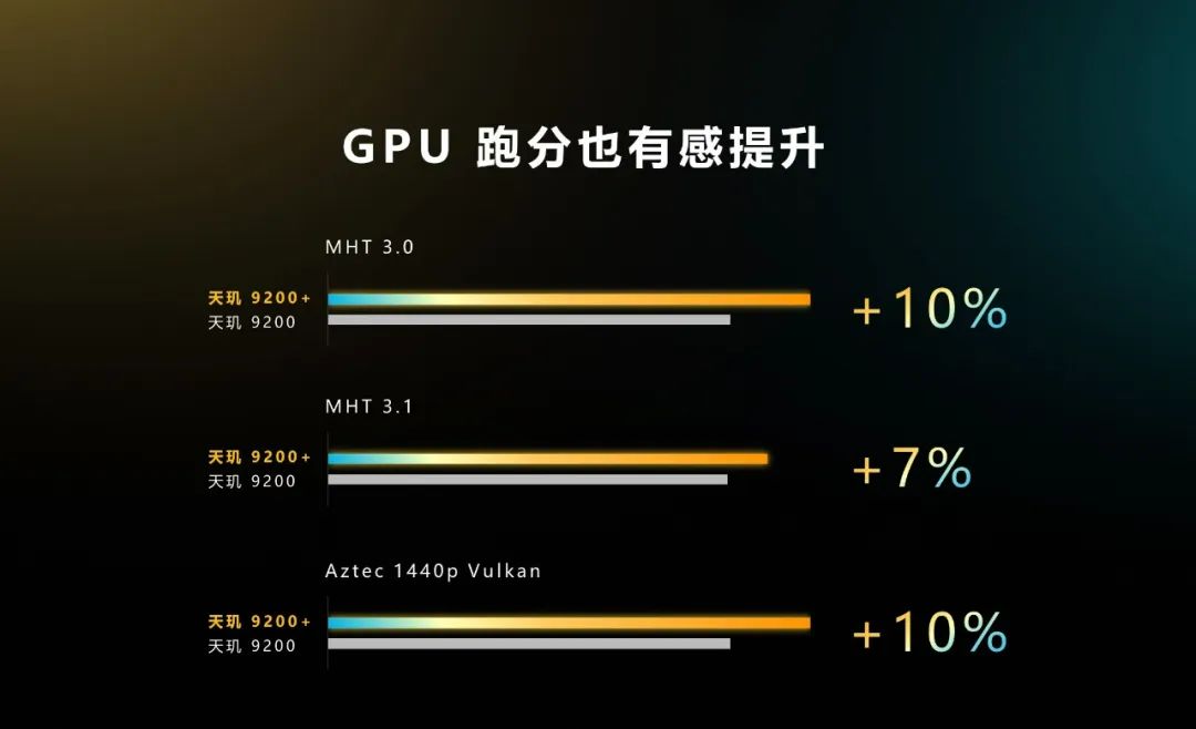 天玑9200比骁龙8提升多少,天玑9200与骁龙8gen2测评