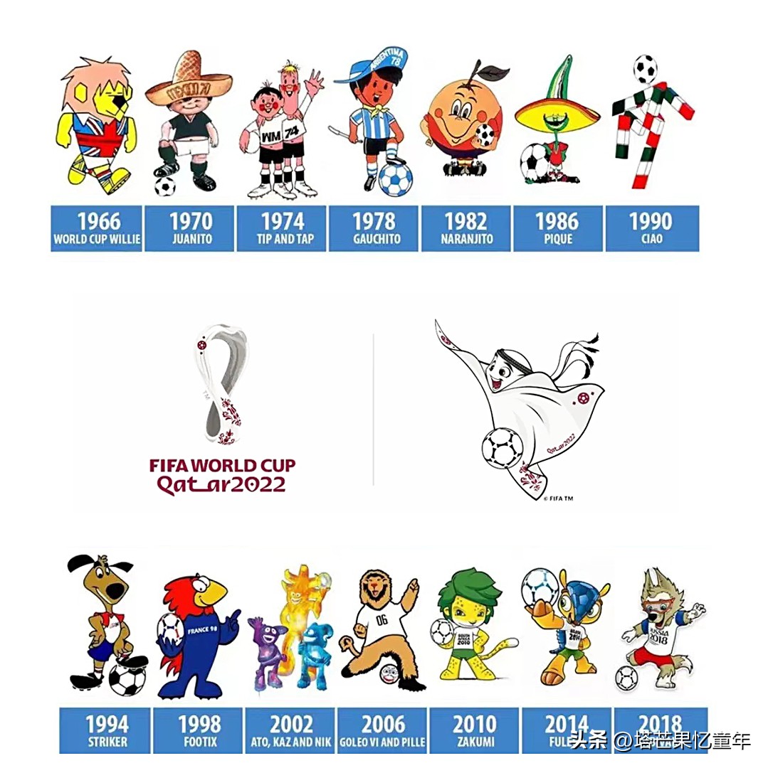 那些年听过的世界杯主题曲,那些年的记忆