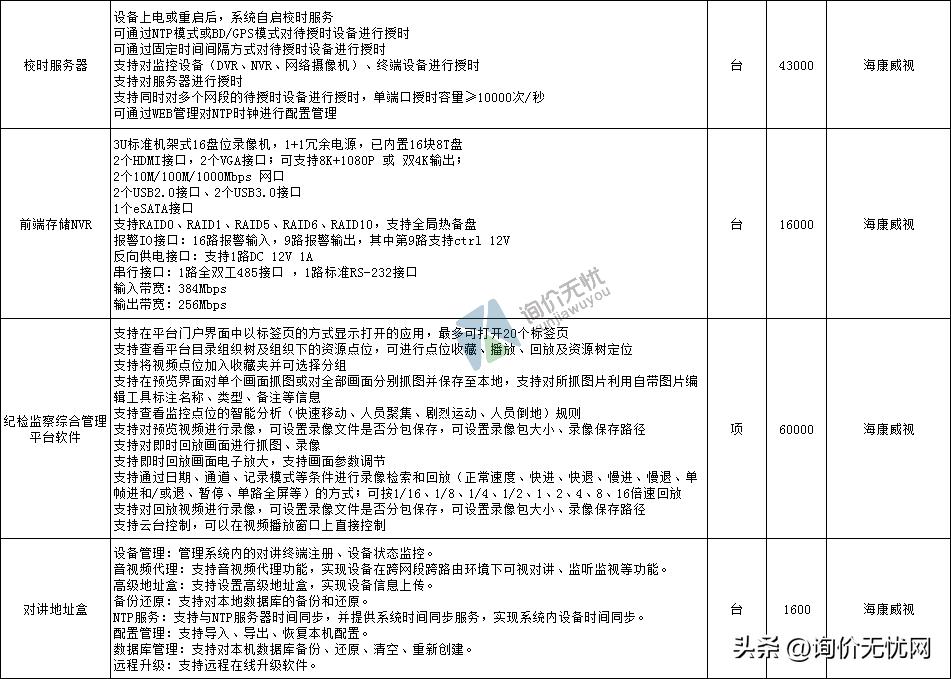 格力美的海尔空调价格表,美的格力海尔海信中央空调价格表