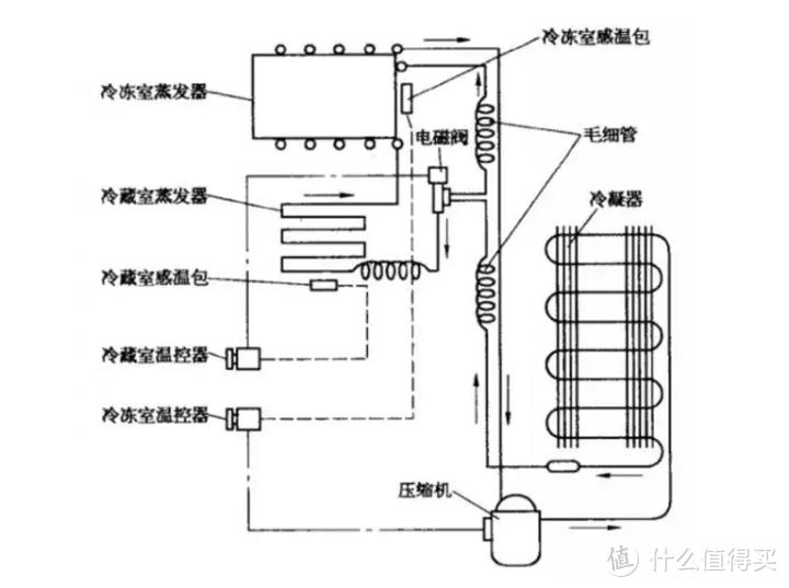 2022年冰箱最全选购攻略,2022年海尔大容量冰箱选购指南
