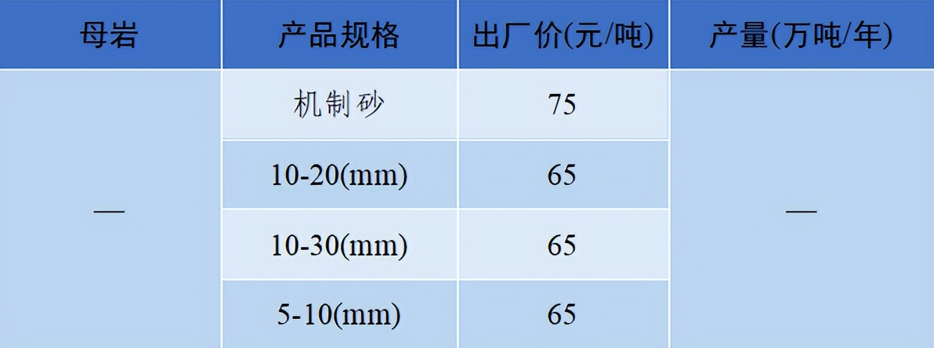 价格|2022年6月全国砂石骨料价格和产量发布