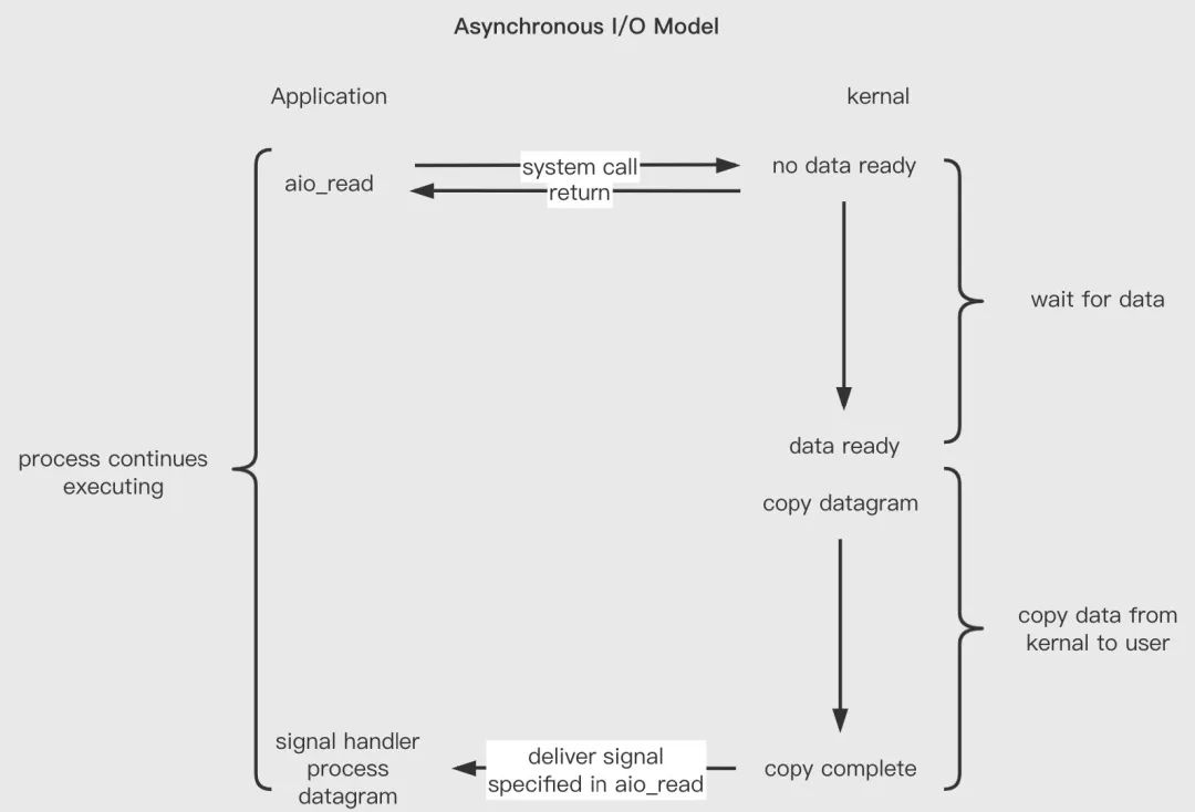 虚拟内存分配需要考虑的几个维度,虚拟内存系列课程