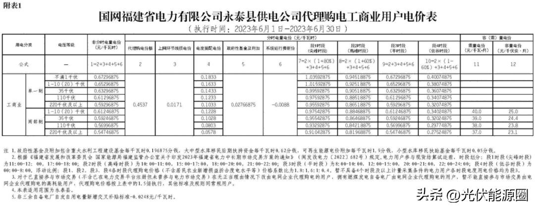 电力公司代理购电价格表解读,电网企业代理购电电价查询