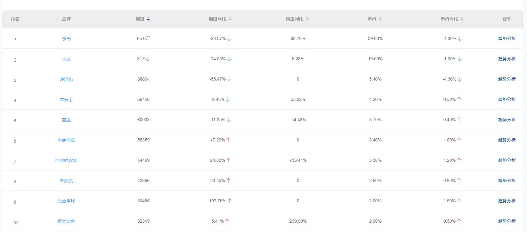 2022年母婴行业，哪些产品哪些赛道火了？