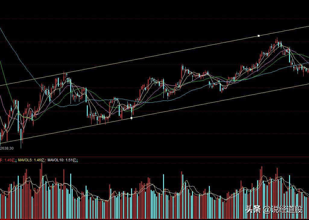 趋势交易法视频,趋势交易法全文