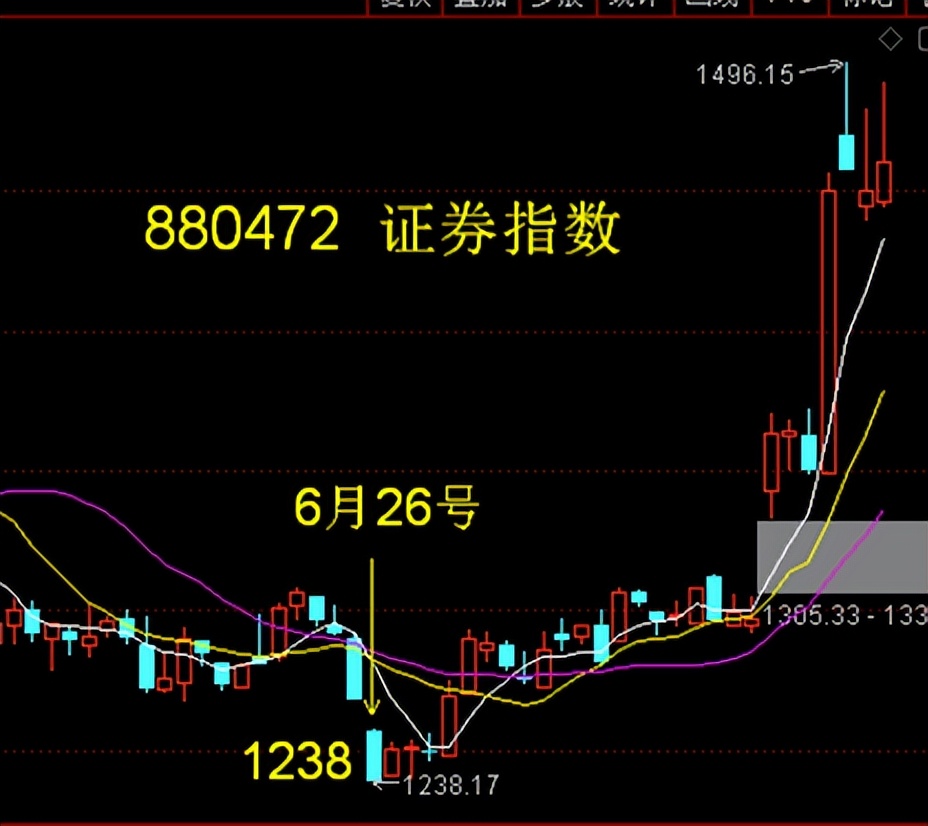 财达证券股东,财达证券资本中介