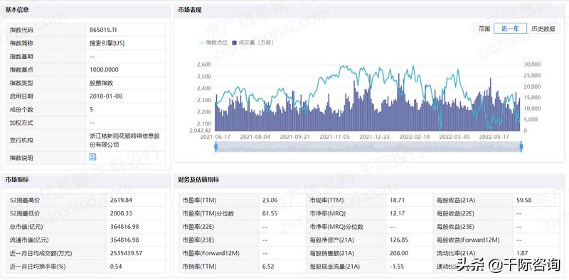 搜索引擎2030年,2022年最好用的搜索引擎