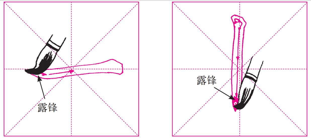 毛笔书法的用笔方法有几种,书法练字毛笔入门零基础执笔用笔
