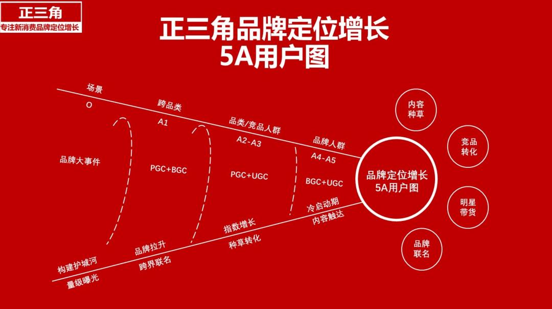 超级品牌概念,超级品牌01是什么意思