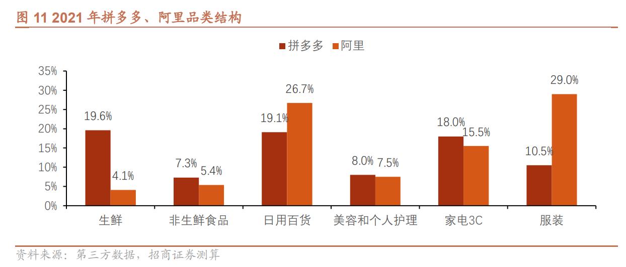 淘系和拼多多运营一样吗,电商排名淘宝和拼多多市场份额
