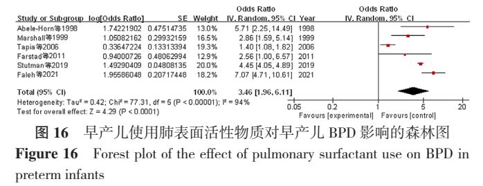 早产儿支气管发育不良多久能断氧,早产儿支气管肺发育不良原因
