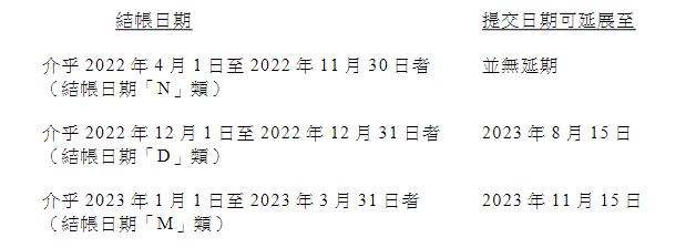 4月份零申报季度报税怎么报,香港零报税申报费用