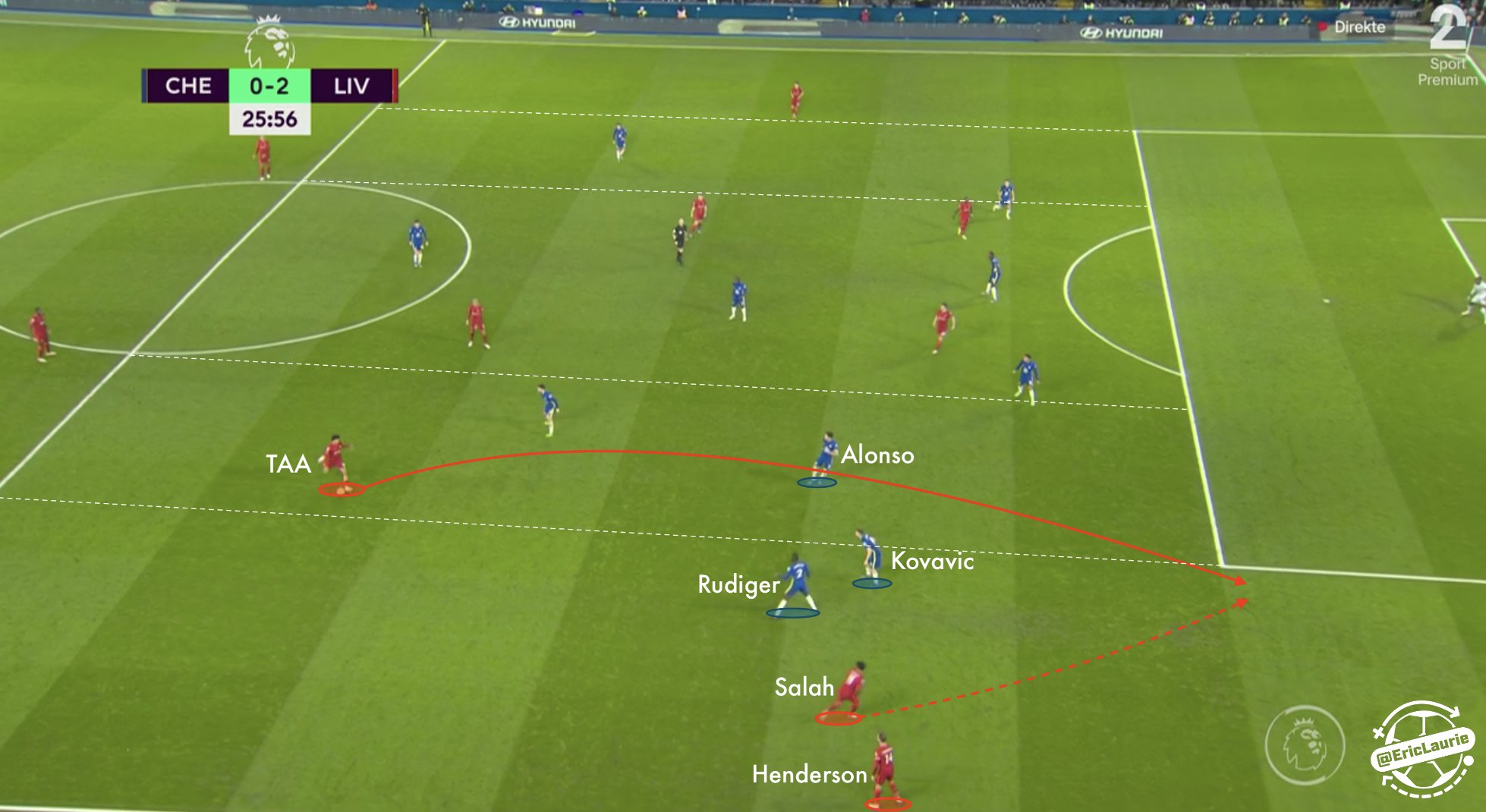 英超27轮曼联防守阵型和战术改变,曼联新赛季的阵型