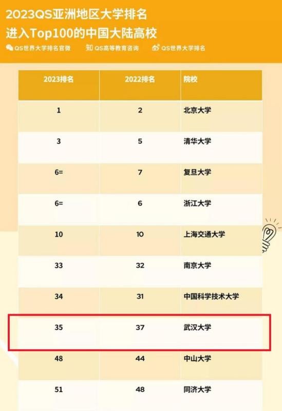 湖北考生报考武汉大学需要多少分,湖北多少分能上武汉大学