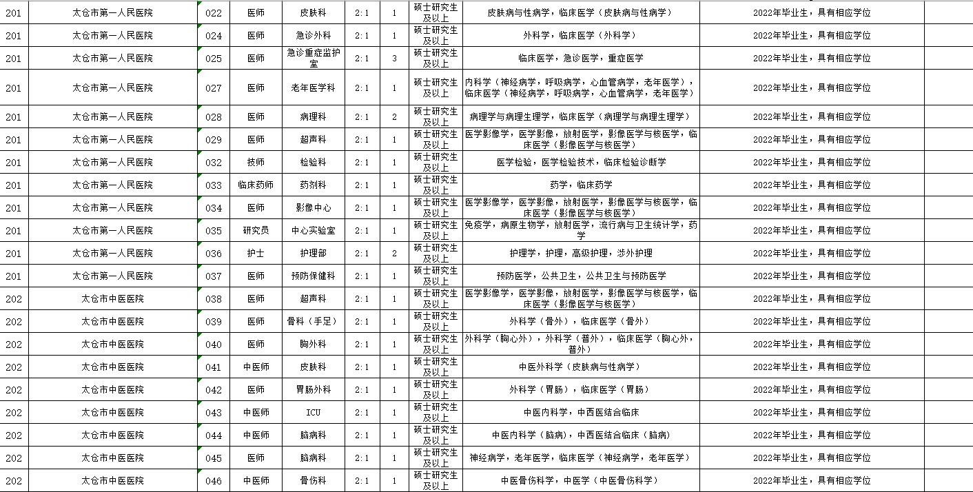 太仓岗位直招,太仓人才引进岗位