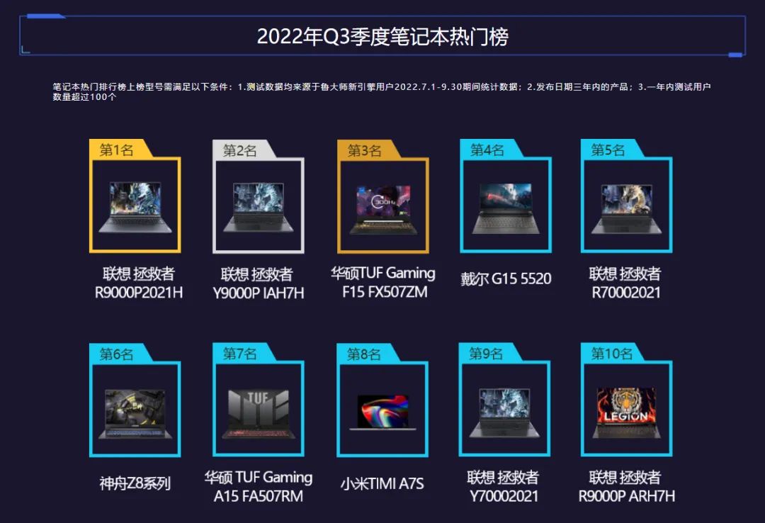 新鲁大师显卡前100排行榜,处理器天梯榜鲁大师