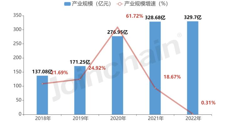 口腔器械日报第22期：全球多家牙科公司第二季度财报公布