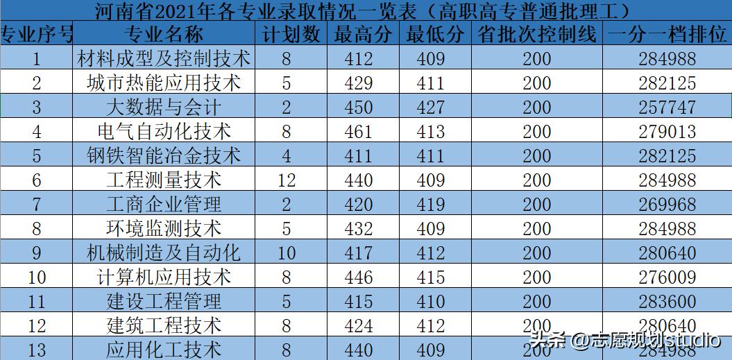 华北理工专科和本科在一个校区吗,华北理工大学是一本还是二本院校